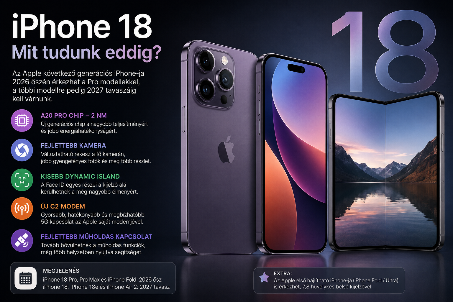 iPhone 18: mit tudunk eddig az Apple következő generációs telefonjáról?